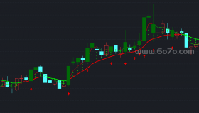 仿智策波段淘金主图－精品通达信指标公式源码分享