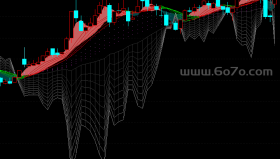 趋势宝典－精品通达信指标公式源码分享