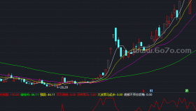 超越庄吸筹副图－精品通达信指标公式源码分享