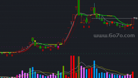 操盘手主图－精品通达信指标公式源码分享