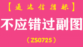 [ZS0725]不应错过副图--通达信指标公式-含手机版