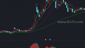 筹码集中度优化－精品通达信指标公式源码分享