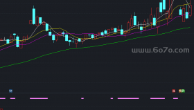 绚丽DMI副图－精品通达信指标公式源码分享