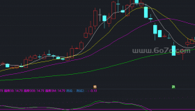 MACD支撑线副图－精品通达信指标公式源码分享[ZX250509]