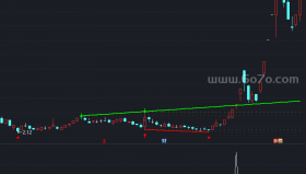自动划线预警选股－精品通达信指标公式源码分享