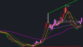 趋势画线－精品通达信指标公式源码分享
