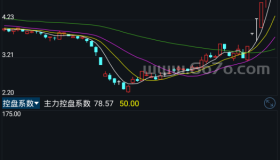 控盘系数－精品通达信指标公式源码分享