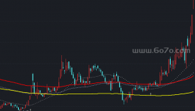 铁底成本主图－精品通达信指标公式源码分享