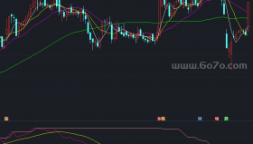 对趋势副图－精品通达信指标公式源码分享