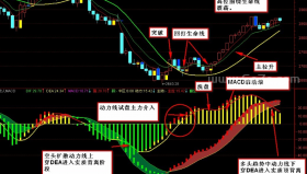 散人线MACD－精品通达信指标公式源码分享