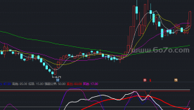【通达信源码分享】精品指标公式－金玉满堂