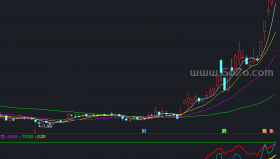 主力筹码一目了然－精品通达信指标公式源码分享