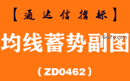 [ZD0462]均线蓄势副图-通达信指标公式