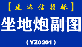 [YZ0201]坐地炮副图-通达信指标公式