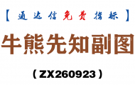 [ZX260923]牛熊先知副图－通达信指标源码分享