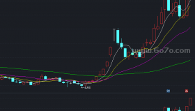 之字转向副图参考－精品通达信指标公式源码分享