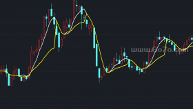 听力三角线－精品通达信指标公式源码分享