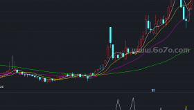 低点买进出现买必赚－精品通达信指标公式源码分享