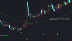 获利10点黑马拉升预期十拿九稳副图－精品通达信指标公式源码分享
