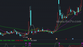 短线王指标－精品通达信指标公式源码分享