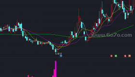 【通达信源码分享】精品指标公式－网风向额