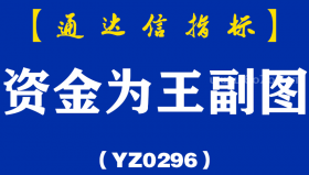[YZ0296]资金为王副图-通达信指标公式