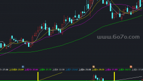 简睿时空法则副图－精品通达信指标公式源码分享