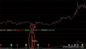 【通达信源码分享】超强组合买卖交易幅图公式 源码