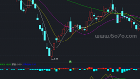 大单动向指标－精品通达信指标公式源码分享