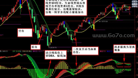 散人线主图结合－精品通达信指标公式源码分享