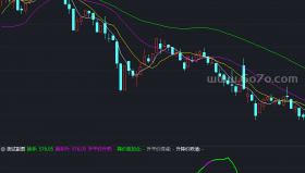 优化换手率公式－精品通达信指标公式源码分享