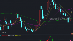 DDX股票趋势副图－精品通达信指标公式源码分享