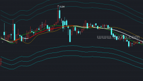 股价运动偏移求最小差－精品通达信指标公式源码分享