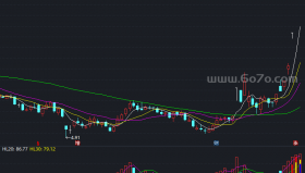 RSI量线指标－精品通达信指标公式源码分享