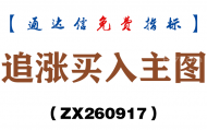 [ZX260917]追涨买入主图－通达信指标源码分享