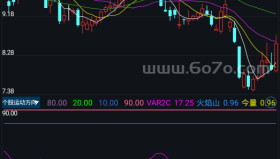 个股运动方向－精品通达信指标公式源码分享