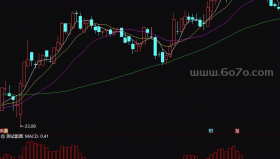 自用MACD－精品通达信指标公式源码分享