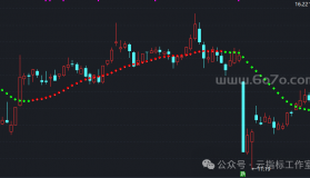 点点星光主图－精品通达信指标公式源码分享[YZ250511]