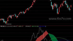 CR图简－精品通达信指标公式源码分享