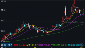超强一号－精品通达信指标公式源码分享