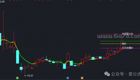 次日支撑阻力主图－通达信指标源码分享[AG250530]