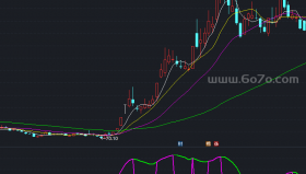 变盘买卖副图－精品通达信指标公式源码分享