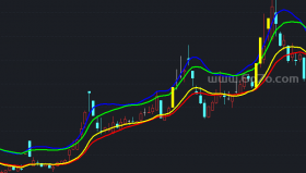 优优优主图－精品通达信指标公式源码分享