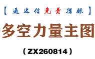 [ZX260814]多空力量主图－通达信指标源码分享