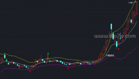红财神布林线主图－精品通达信指标公式源码分享