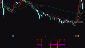 倾家荡产买－精品通达信指标公式源码分享