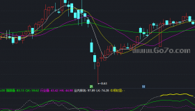 亏多就会赢决胜副图－通达信指标源码分享[ZD250629]