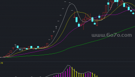 强弱柱子成功率不敢100%敢说70%副图－精品通达信指标公式源码分享[ZD250510]