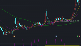 安怀神光强势选股－精品通达信指标公式源码分享