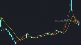 两条趋势线－精品通达信指标公式源码分享